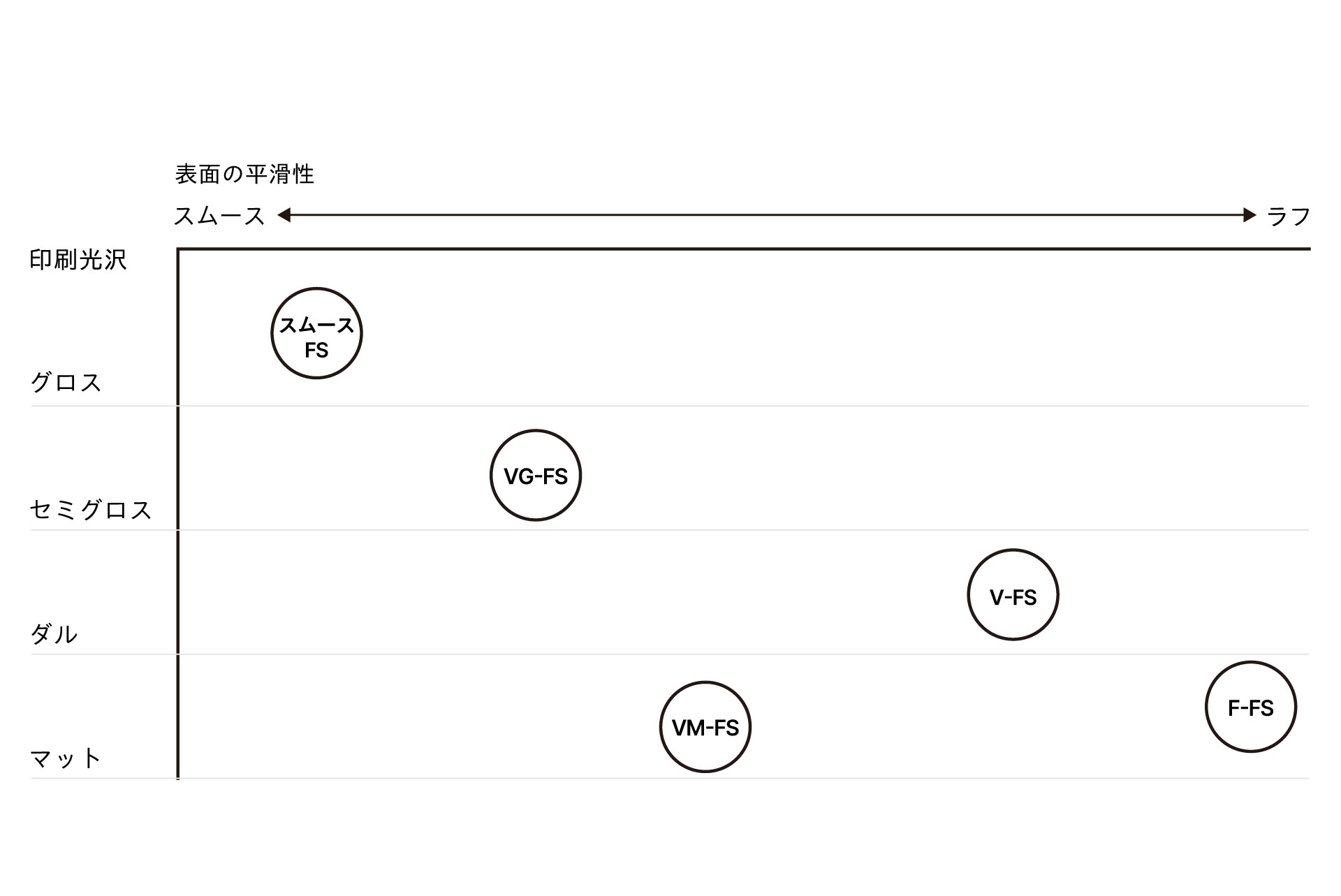 ヴァンヌーボ